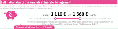 Estimation des coûts annuels d'énergie du logement Eden Park 68 m² T3 Juan-Les-Pins 