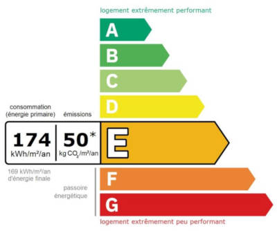 Diagnostic DPE appartement Grand Pin Antibes 68 mètres carré 3 pièces